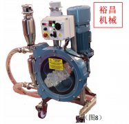 裕昌機械的蠕動泵